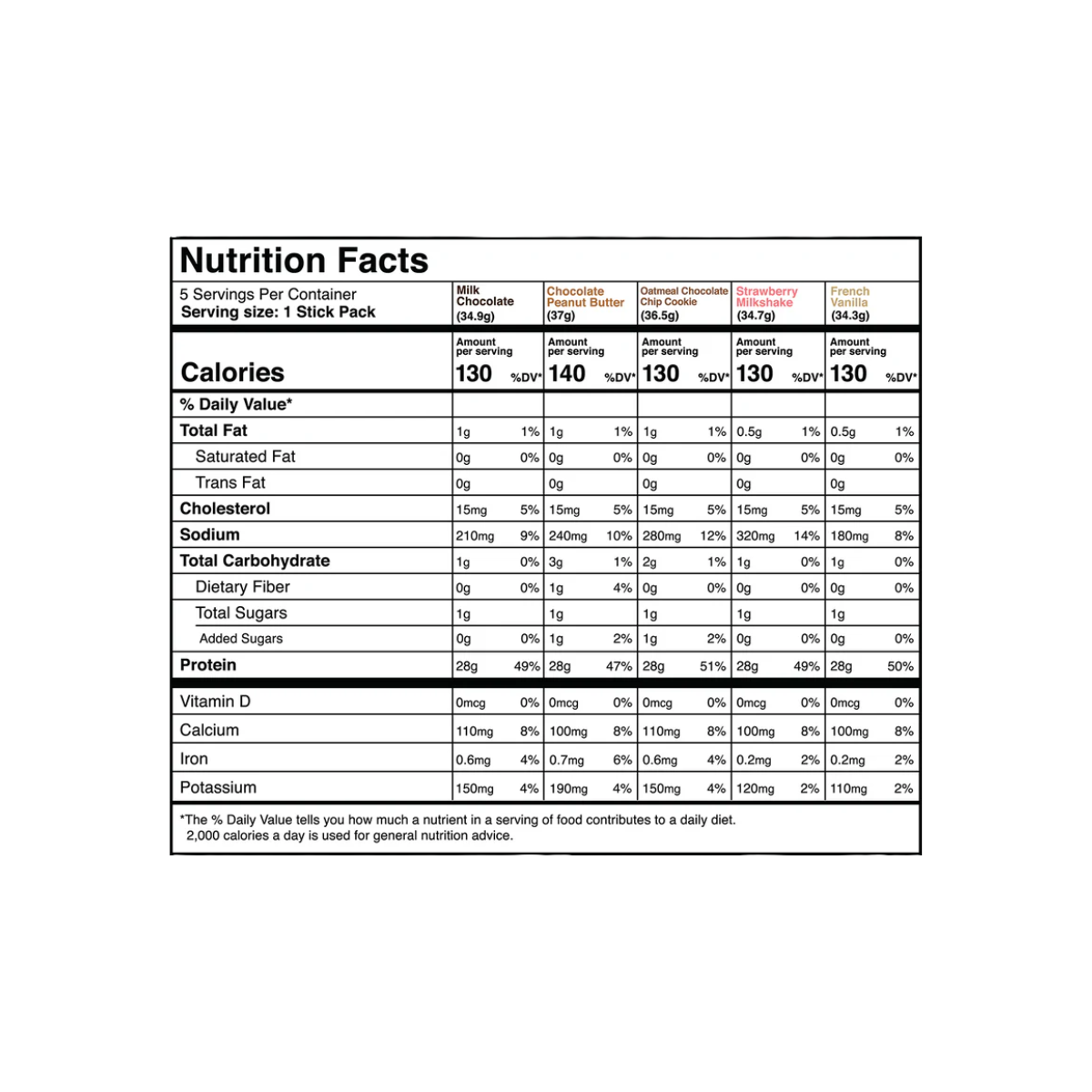 100% Grass-Fed Whey Protein Isolate Sample