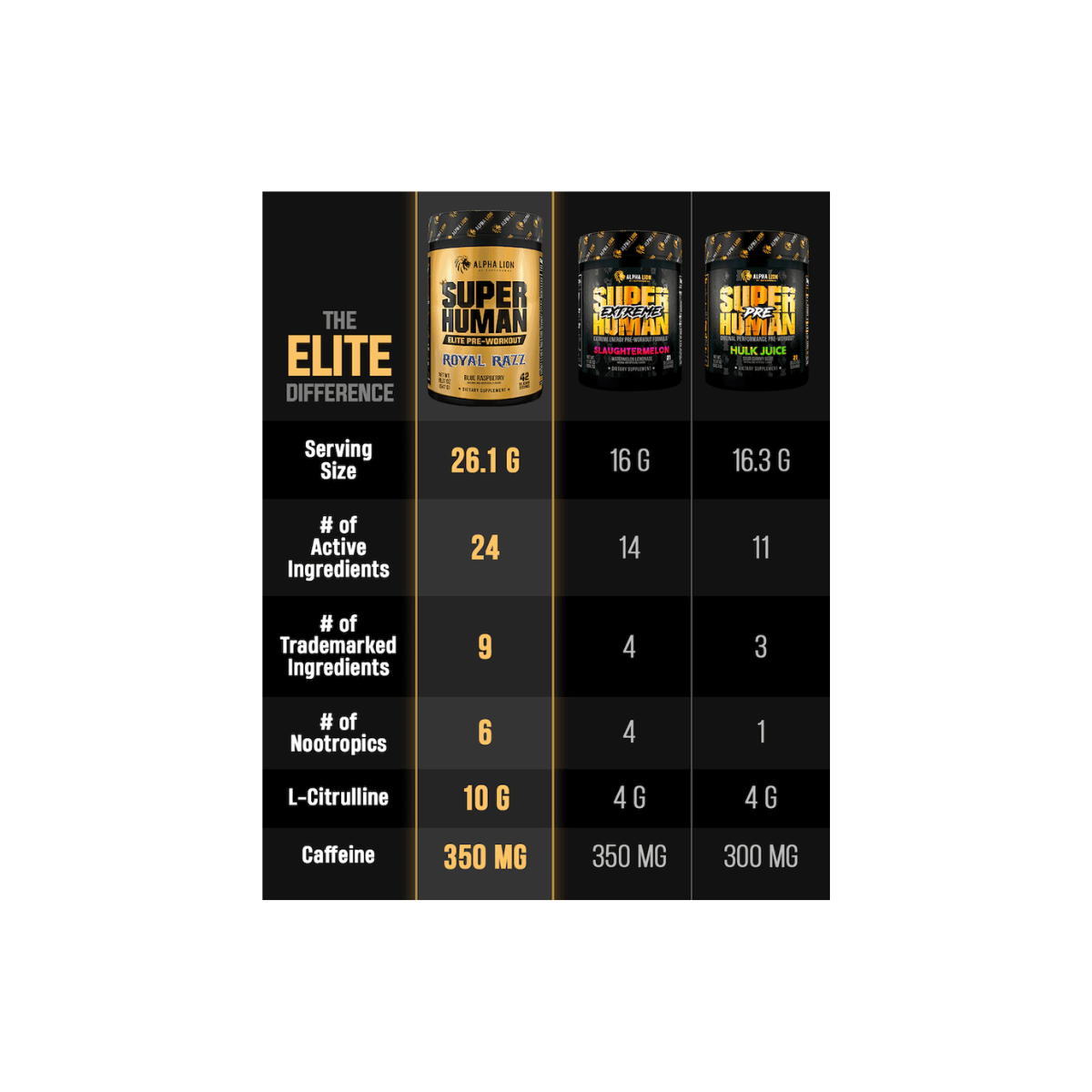 Super Human Elite Pre-Workout