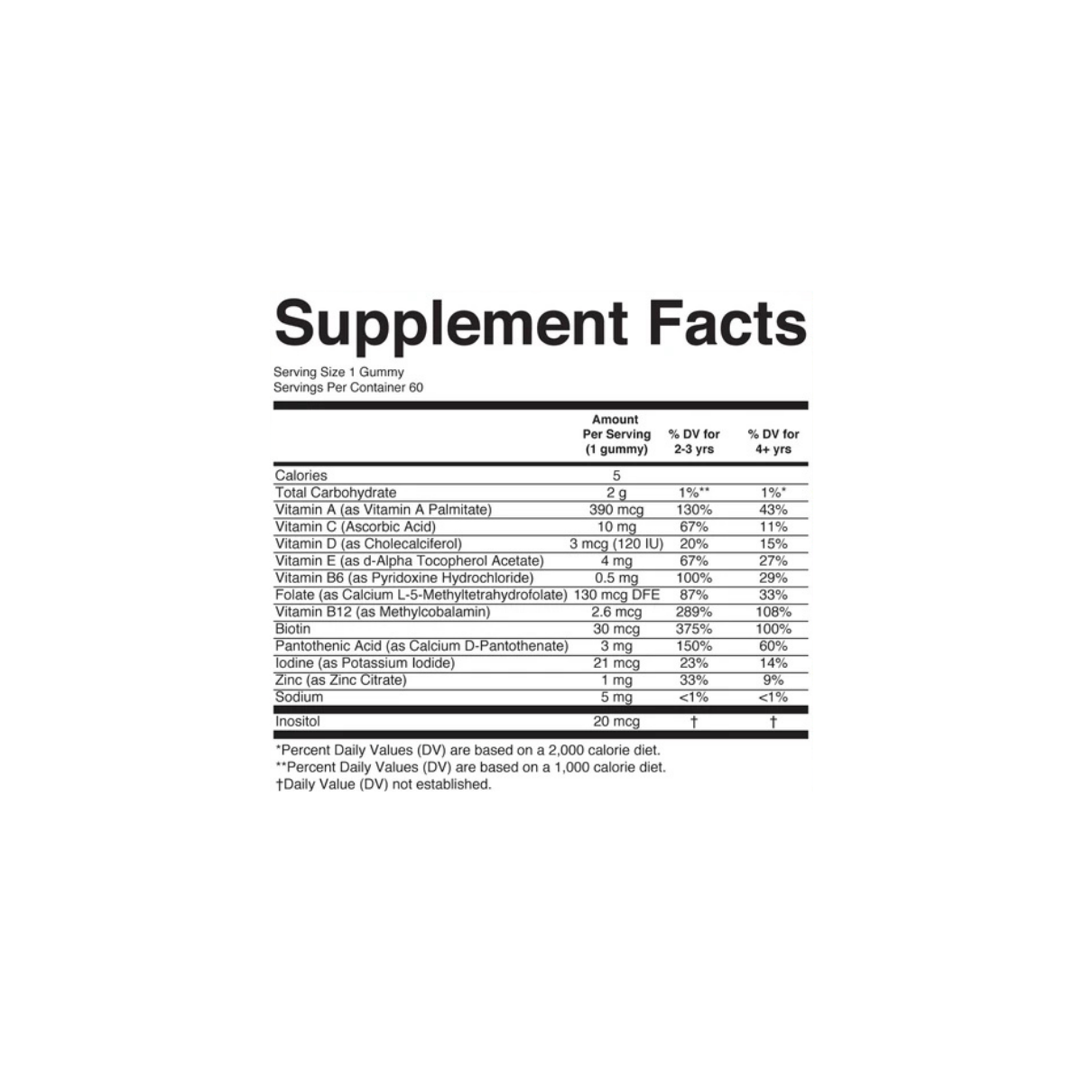 Kids Multivitamin Gummies